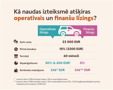 swedbank auto līzings nomas.